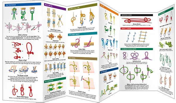 Knots Guide